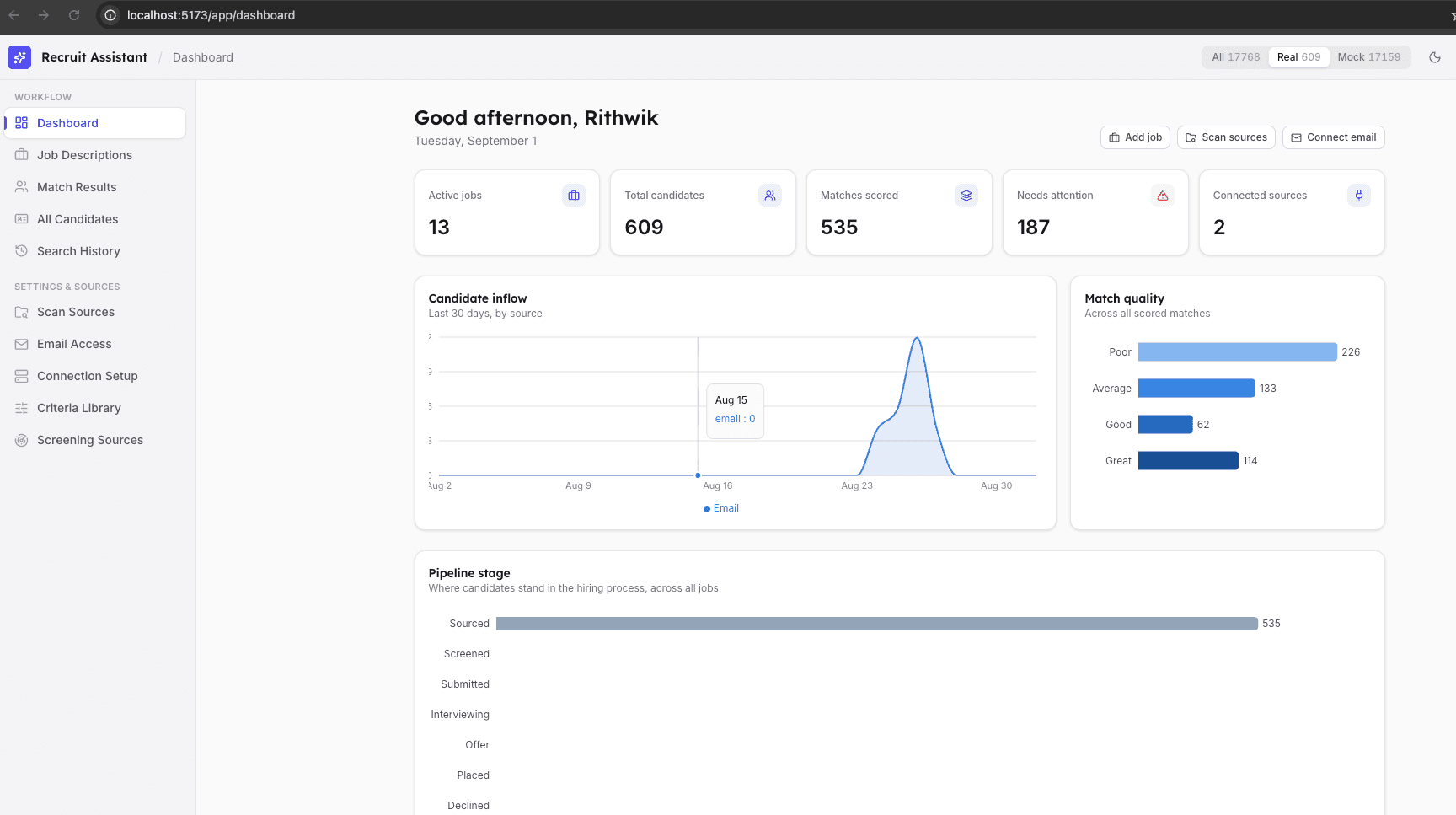 Recruit Assistant dashboard with candidate inflow, match quality, and pipeline stage charts